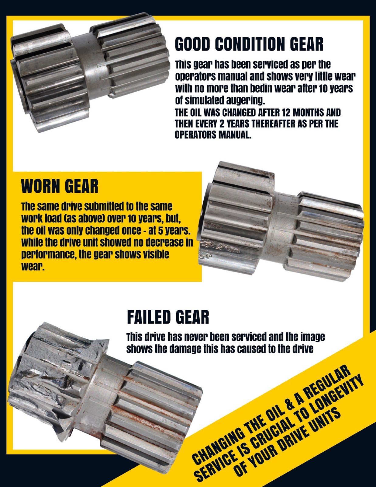 gear conditions